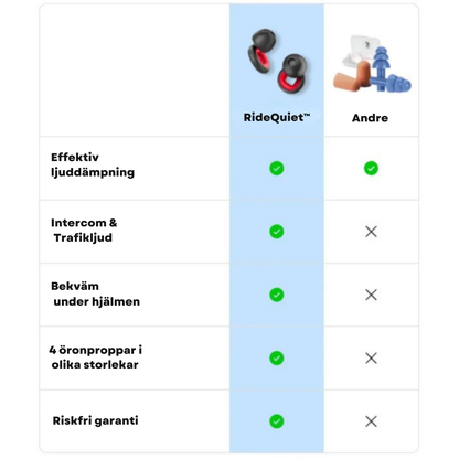 RideQuiet™ | Mindre vindljud, bättre fokus